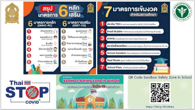 อุดรธานีไฟเขียวเปิดเรียน-‘มัธยม’-17-มค.เป็นต้นไป-ส่วน-‘ประถม’-ยังไม่ให้เปิดออนไซต์-–-มติชน